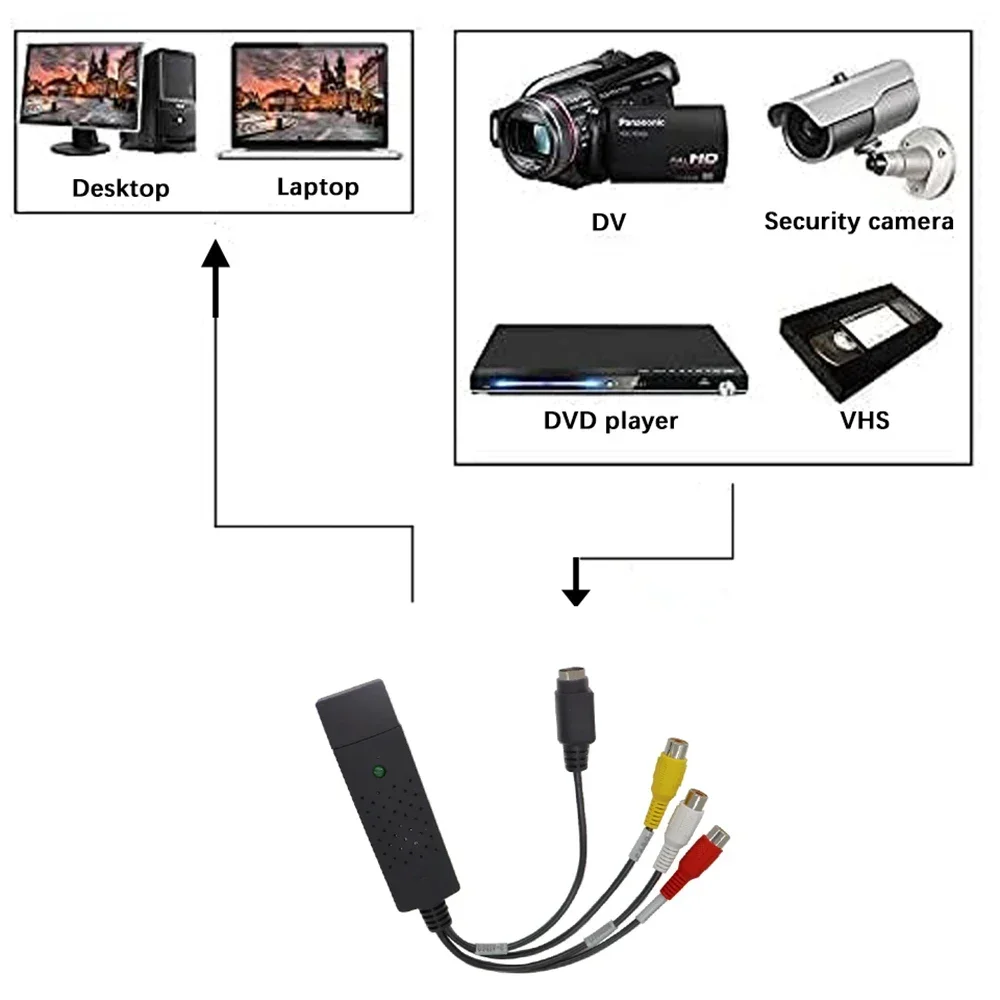 Tarjeta de captura de Audio y  - Audio Music Converter reseña y precio