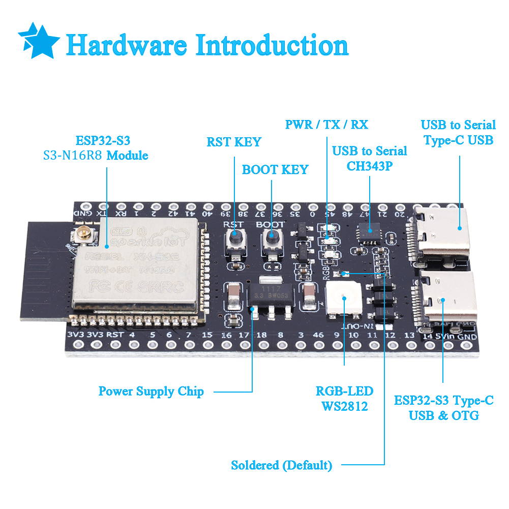 Placa de desarrollo ESP32 S3 N - Audio Music Converter reseña y precio