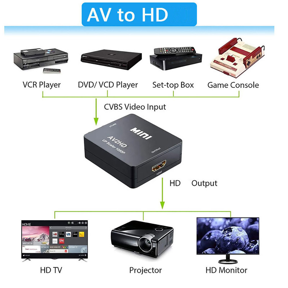 Adaptador HDMI a AV RCA, Conve - Audio Music Converter reseña y precio