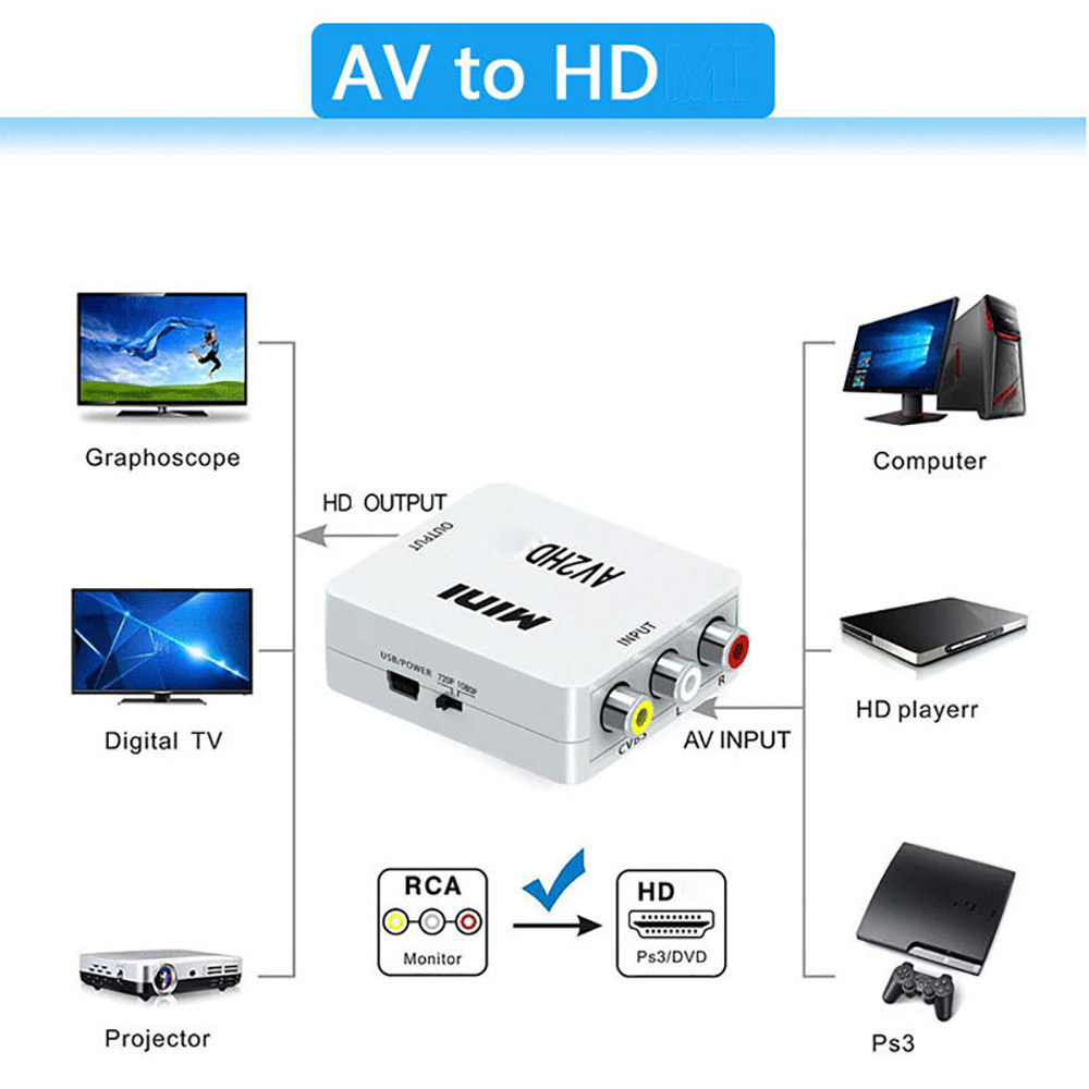 Adaptador HDMI a AV RCA, Conve - Audio Music Converter reseña y precio