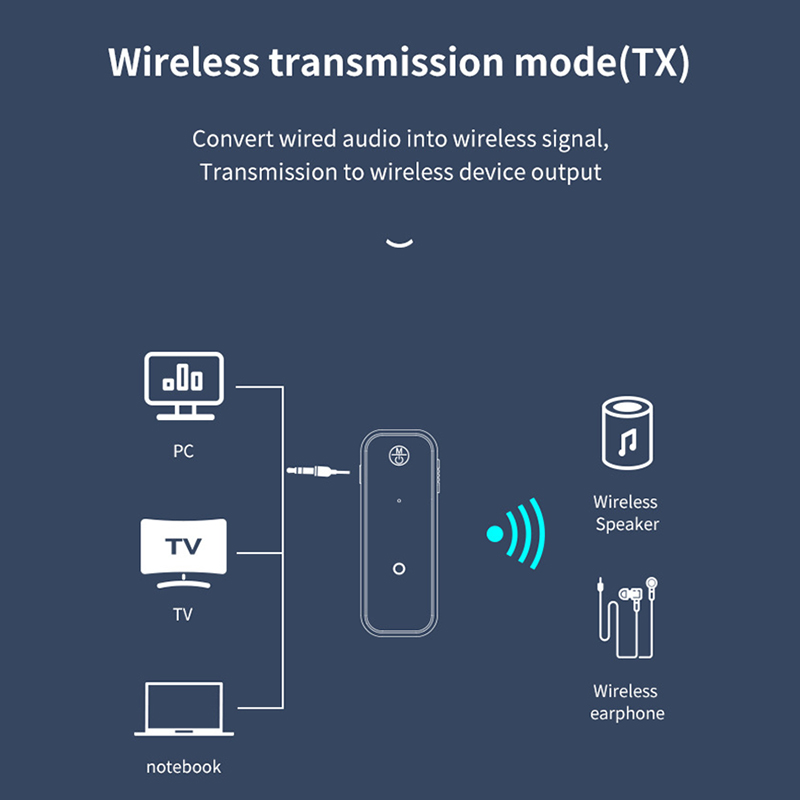 Nuevas actualizaciones C28 2 e - Audio Music New reseña y precio