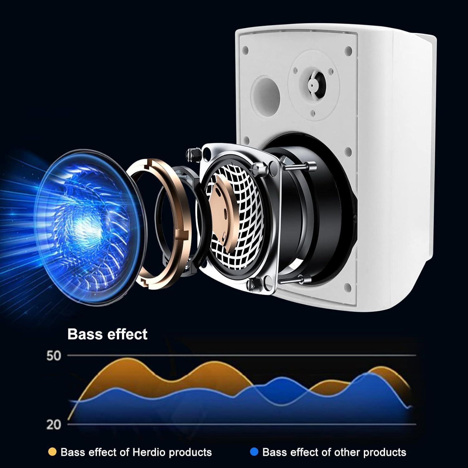 Herdio-altavoz pasivo para int - Audio Music System For Home reseña y precio