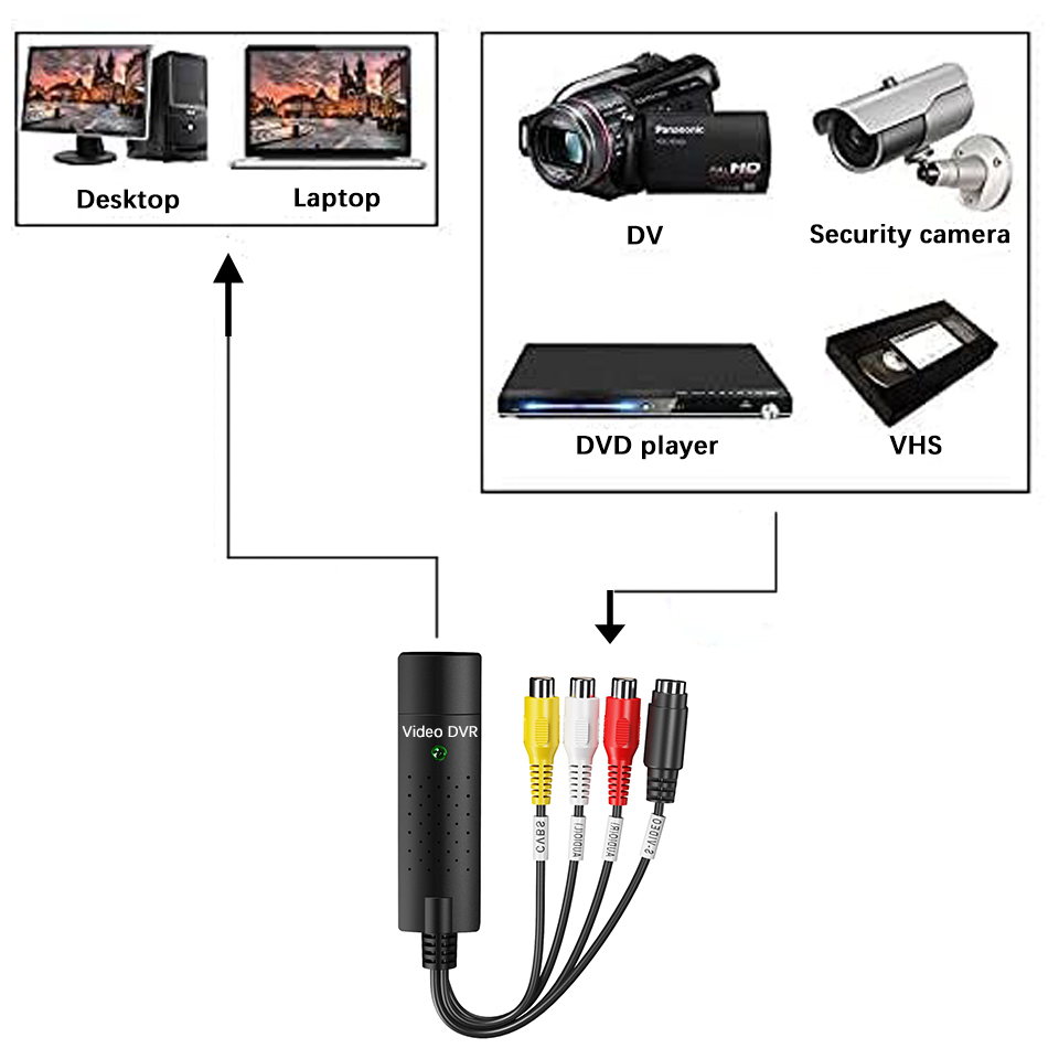 Tarjeta de captura de vídeo US - Audio Music Converter reseña y precio
